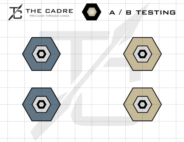 The Cadre A/B testing target: four 2-inch hexes
